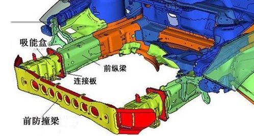 汽车有多少纵梁 汽车有多少纵梁